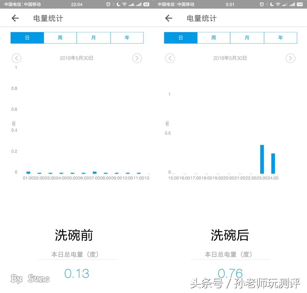 洗碗机专用盐和洗涤剂安全吗,洗碗机的洗涤剂对人体有害吗