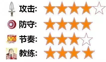 走进世界杯：我们是三狮军团喵喵喵