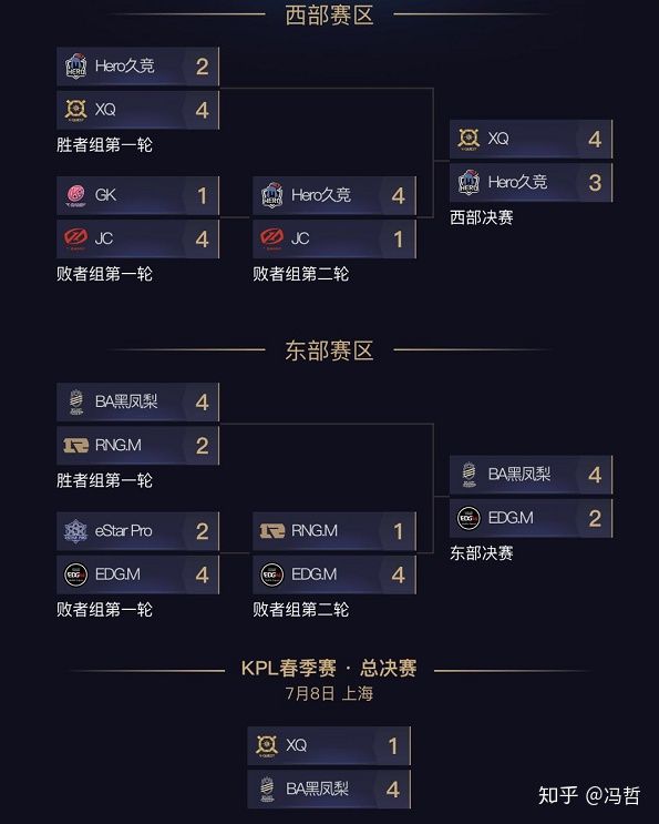 kpl明日竞猜预测,kpl赛程竞猜预测