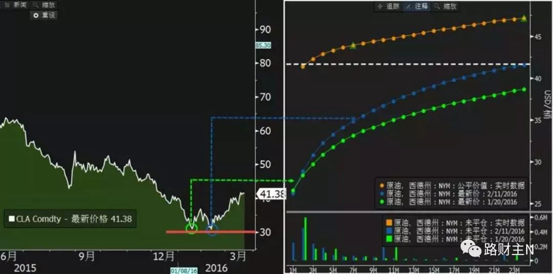 原油还能涨到100美元吗,原油100美元一桶国内95号油价多少