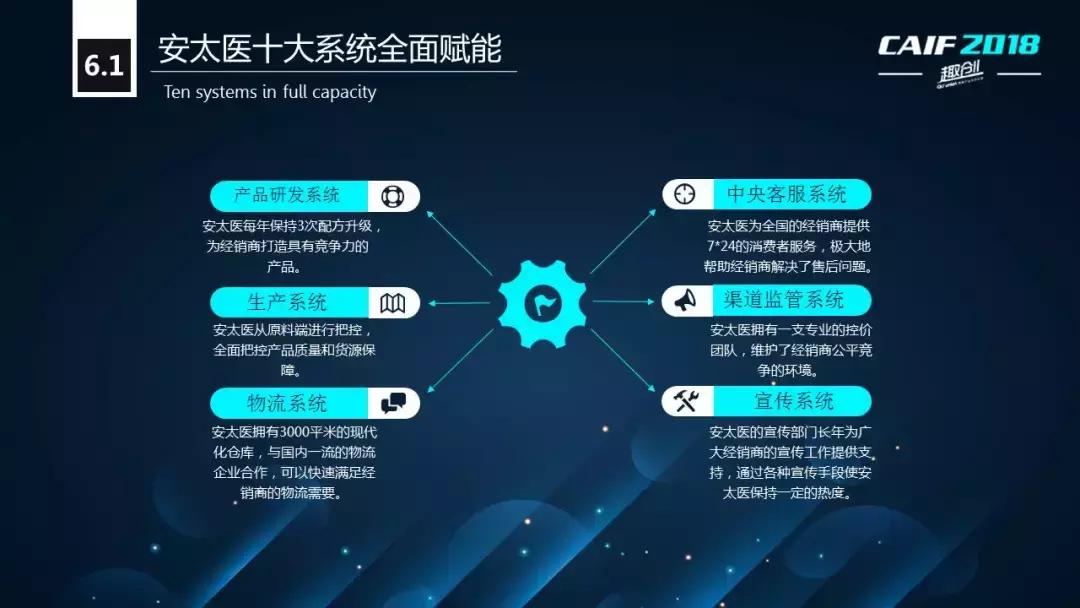 CAIF2018大咖说安太医姜邵文:延时*剂喷**的渠道战略