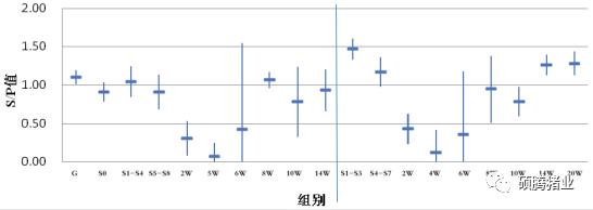 广东某猪场成功使用“瑞兰安”后又经历引种风波的案例分析