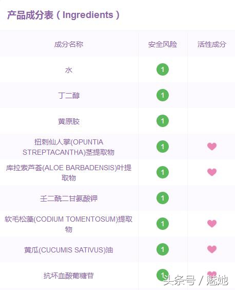 备受追捧的美白精华,这些美白产品真的有效吗