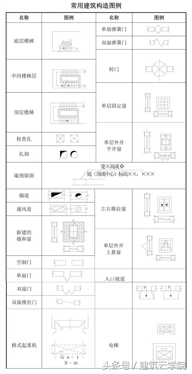 怎样快速看懂土石方施工图纸,看懂cad施工图纸视频教程全集