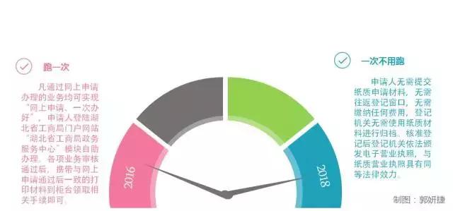 兰州个体户营业执照网上办理流程,一次办理全程网办