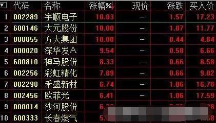 股票涨停前集合竞价征兆,尾盘集合竞价买入次日必获利战法