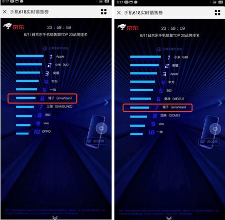 锤子手机2018营业额,2017锤子十一京东手机销量排行