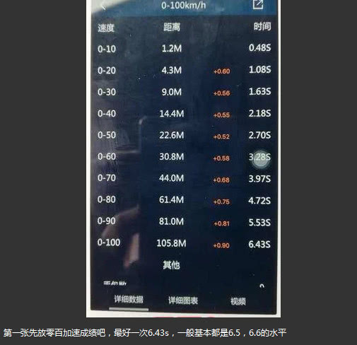 小伙思域爆改,小伙提思域