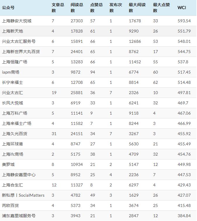 第38期WWD全球时尚论坛在西安