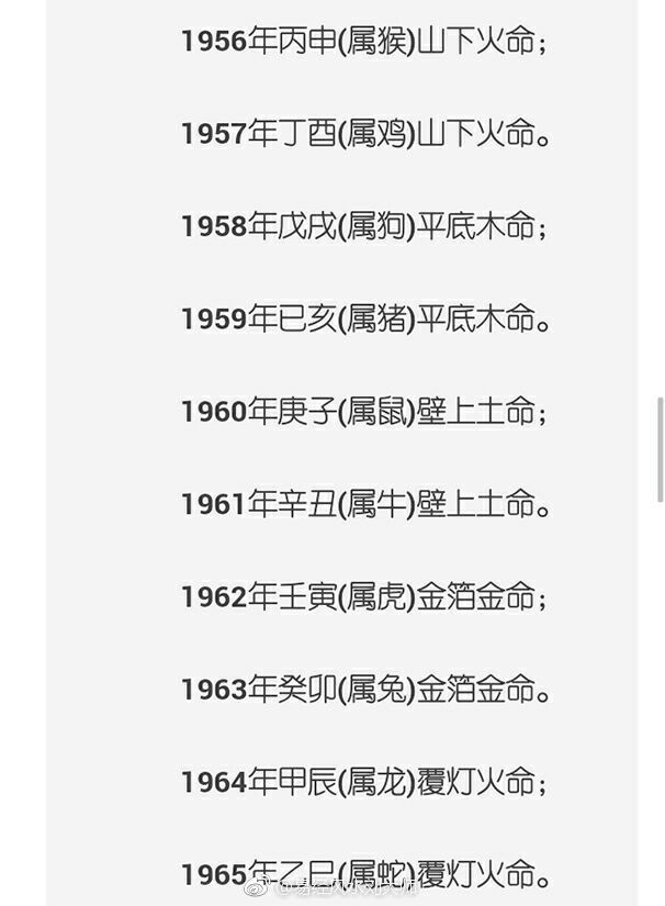 什么属相最好命最有福,金木水火土命属相查询