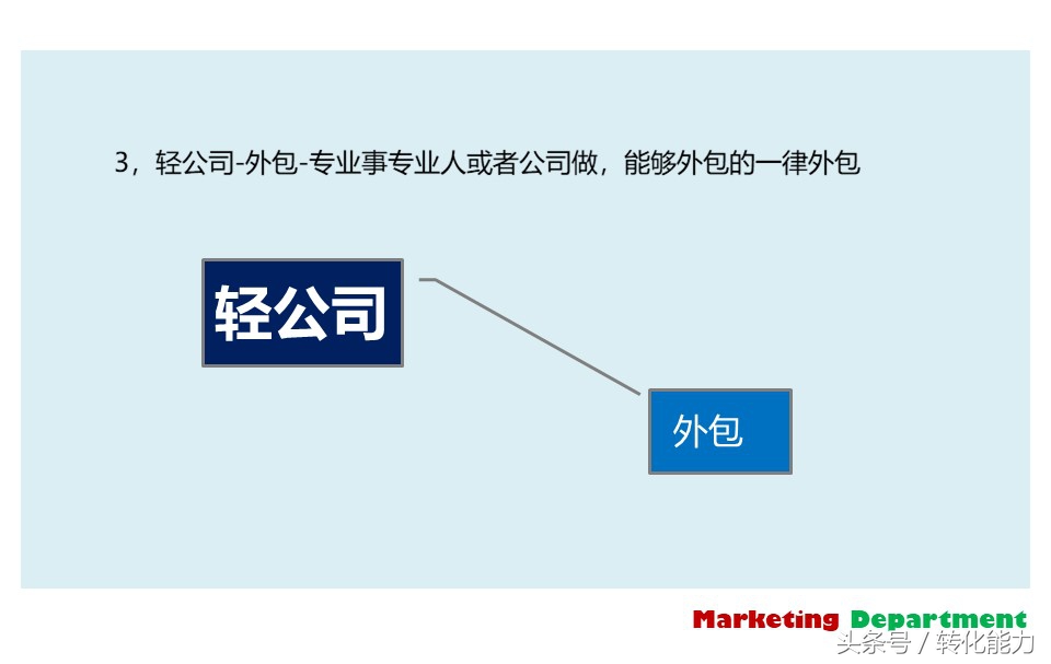 营销部门年度规划ppt,营销部工作计划方案ppt