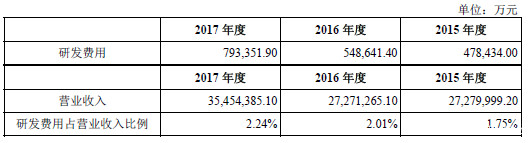 富士康人均营收,富士康为郑州创造了多少经济产值