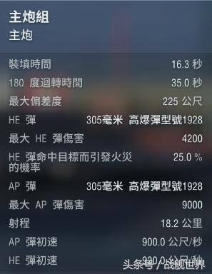 巡洋舰305毫米舰炮,战列舰305毫米火炮