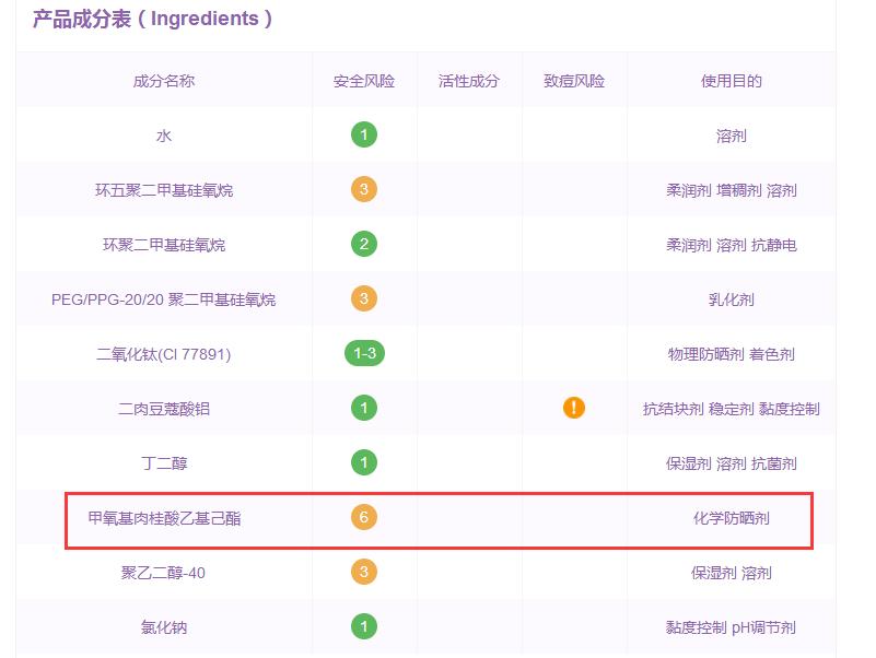 不想被痘痘困扰,水油平衡能够改善痘痘吗