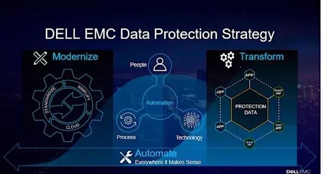 数据保护的五个真相,数据保护的5种终极技巧