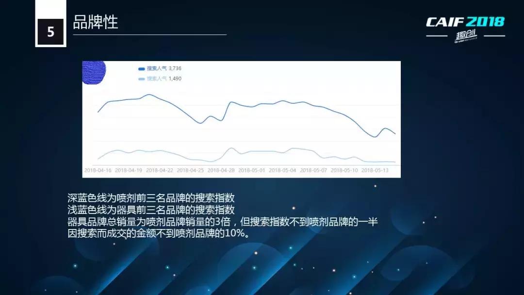 CAIF2018大咖说醉清风老杨:延时*剂喷**的电商销售状况