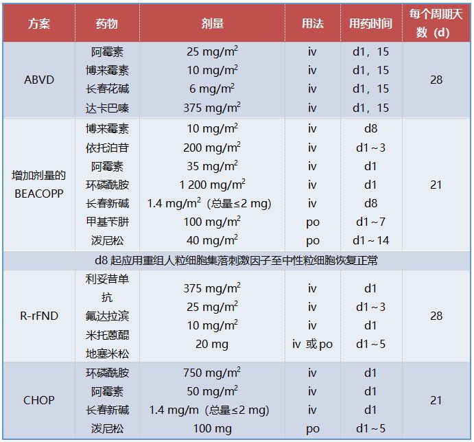 蒽环类药物怎么用？这篇文章总结得太全了！