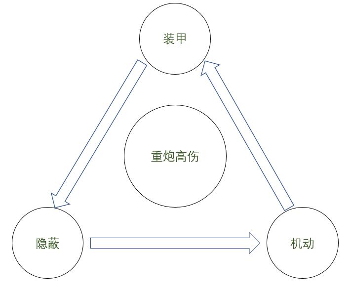 坦克世界新出的苏系10级车,坦克世界t-10研发顺序