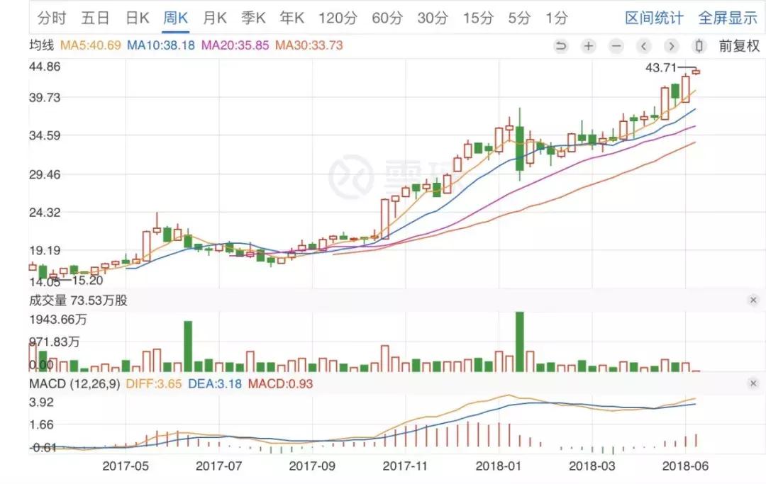马云穿的加拿大鹅是定做的吗,马云穿的加拿大羽绒服品牌