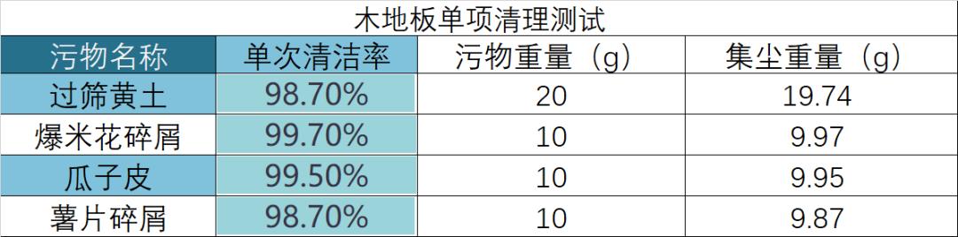 知电吸尘器测评,飞利浦无绳除螨吸尘器怎么使用