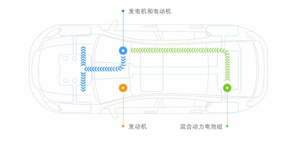 雷克萨斯rx450hl深度试驾,雷克萨斯rx450h深度试驾