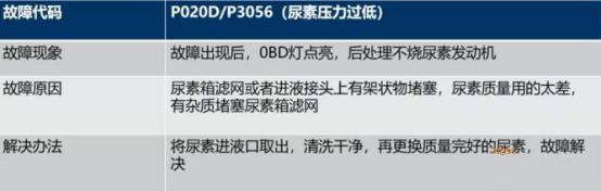 货车尾气故障灯亮了怎么处理,尾气故障灯亮怎么处理