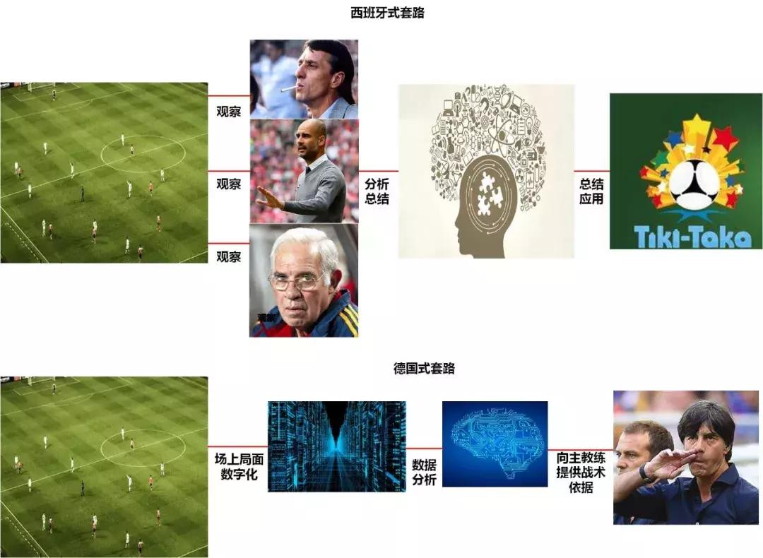 1比7巴西惨败哪届,巴西惨案1-7巴西阵容