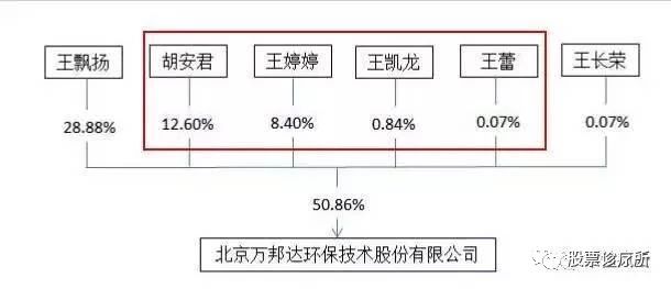 王飘扬最新消息,万邦达王飘扬后来怎样了