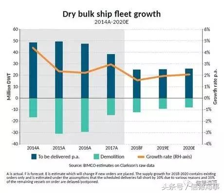 干散货海运市场走势分析,2025年的干散货市场