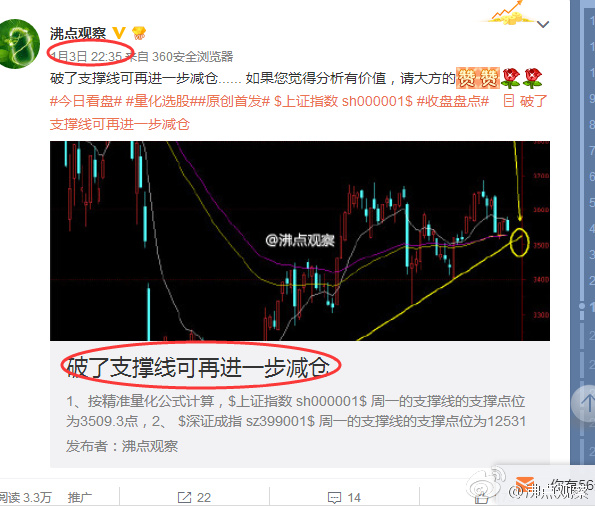 上证深证沪深创业板分别代表什么,上证阻力位
