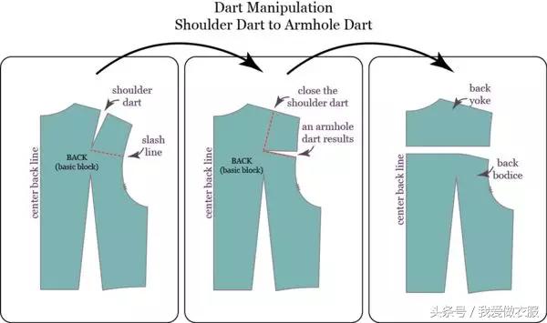 衣服领子是高弹松紧带怎么修改,衣服方领口太宽露肩带怎么改