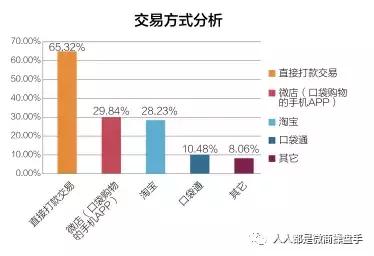 「阿牛笔记」微商简史
