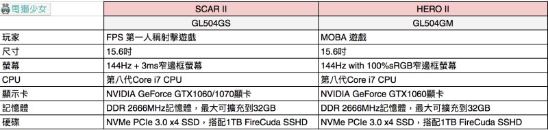 新款rog游戏手机官宣即将登场,rog发布会2022会发布手机吗