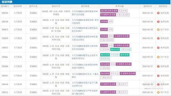 质量下滑投诉激增曾经的“网红”荣威RX5走下神坛