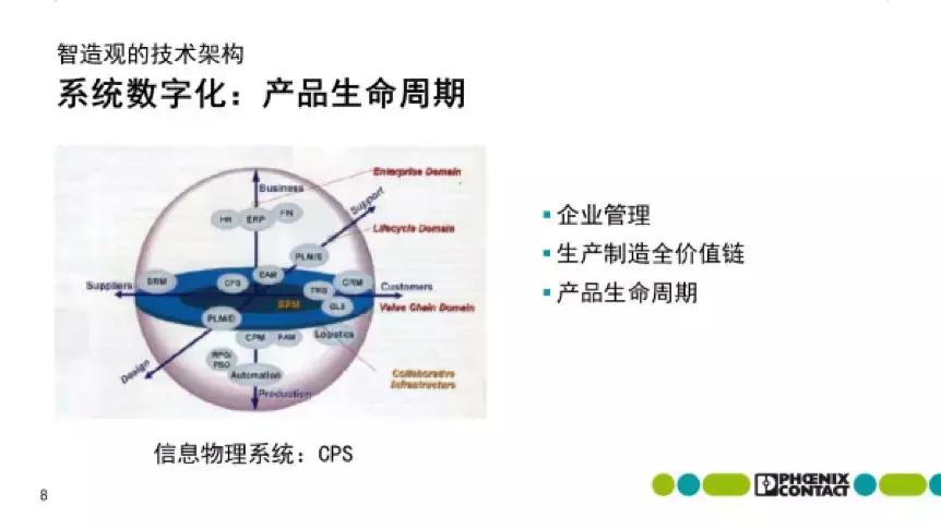菲尼克斯南京智能工厂,菲尼克斯高科技工厂