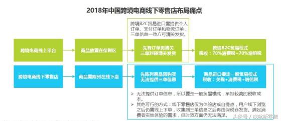 跨境电商平台小红书商业模式研究,唯品会是怎样成功向跨境电商转型