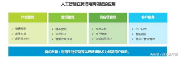 跨境电商平台小红书商业模式研究,唯品会是怎样成功向跨境电商转型