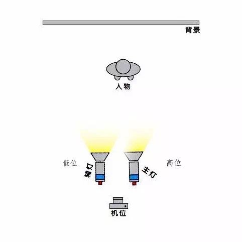如何拍写真,如何拍摄写真视频