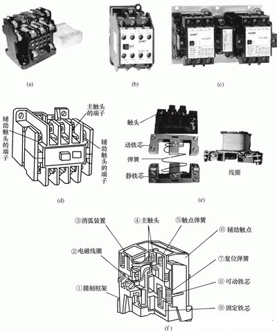 高压真空接触器结构原理图解,交流接触器的结构原理