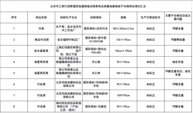睡凉席到底好不好,睡凉席竟有七类选择你买对了吗
