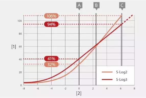 这就是最好的口袋机索尼黑卡RX100M6首发评测