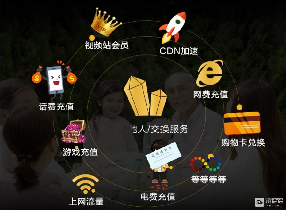 区块链与数据共享的区别,区块链与数据互通