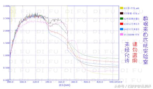 安耐晒好还是蓝胖子好,金瓶安耐晒和近江兄弟区别