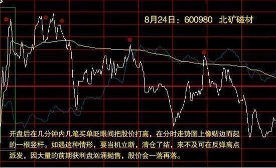分时买卖点把握精准指标,分时指标精准买卖点公式