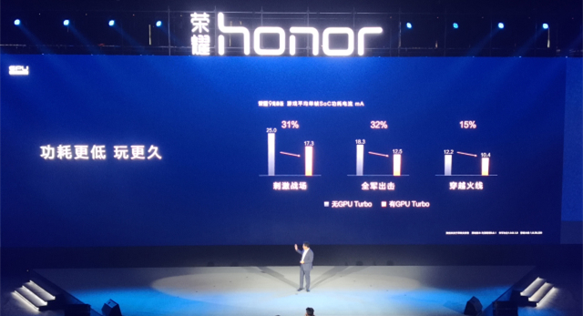 华为gputurbo技术评测,华为gputurbo真的很吓人吗