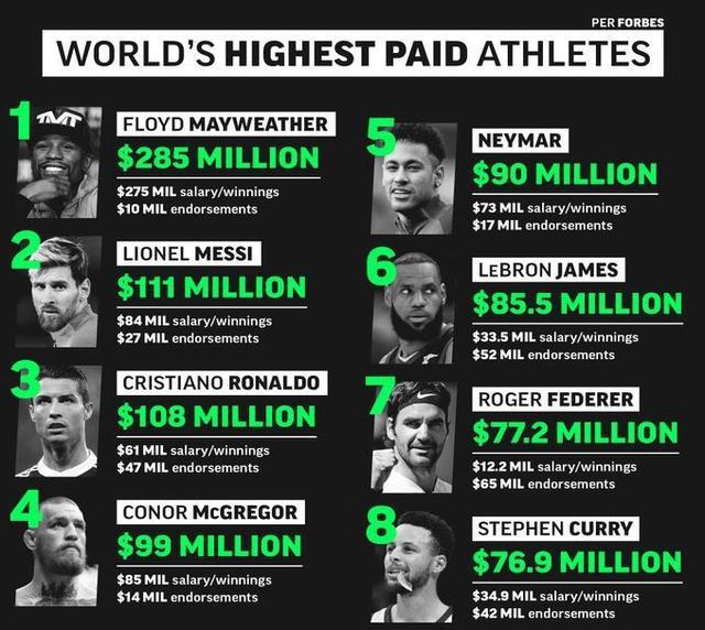 原来梅西C罗等球星平时爱吃这些？来京东生鲜，轻松get偶像同款！