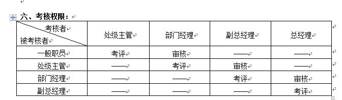 小公司绩效考核与薪酬方案,美团绩效考核方案表完整版
