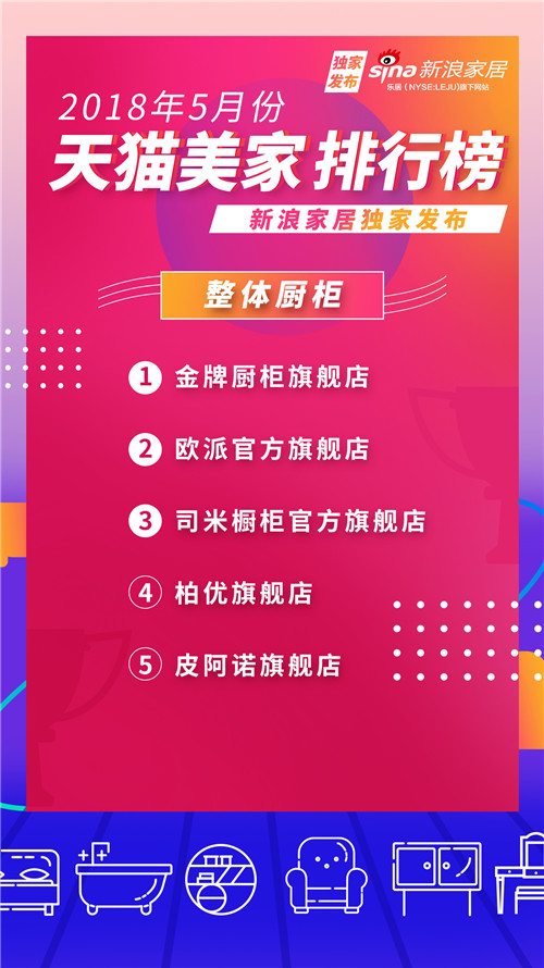 2021天猫排名前十店铺,天猫家居新零售