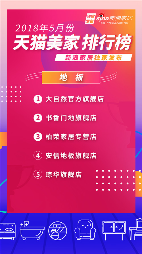 2021天猫排名前十店铺,天猫家居新零售