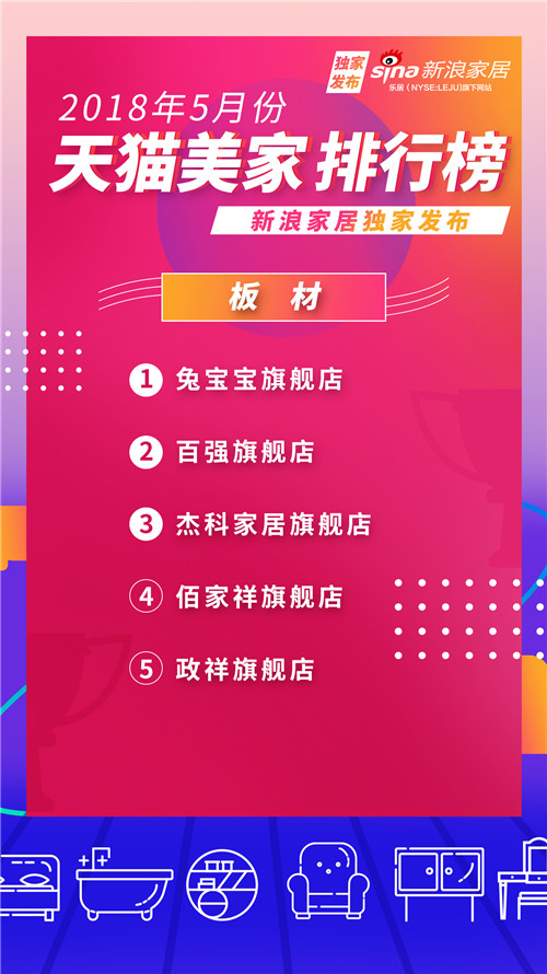 2021天猫排名前十店铺,天猫家居新零售